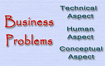 Business Problems Business Problems